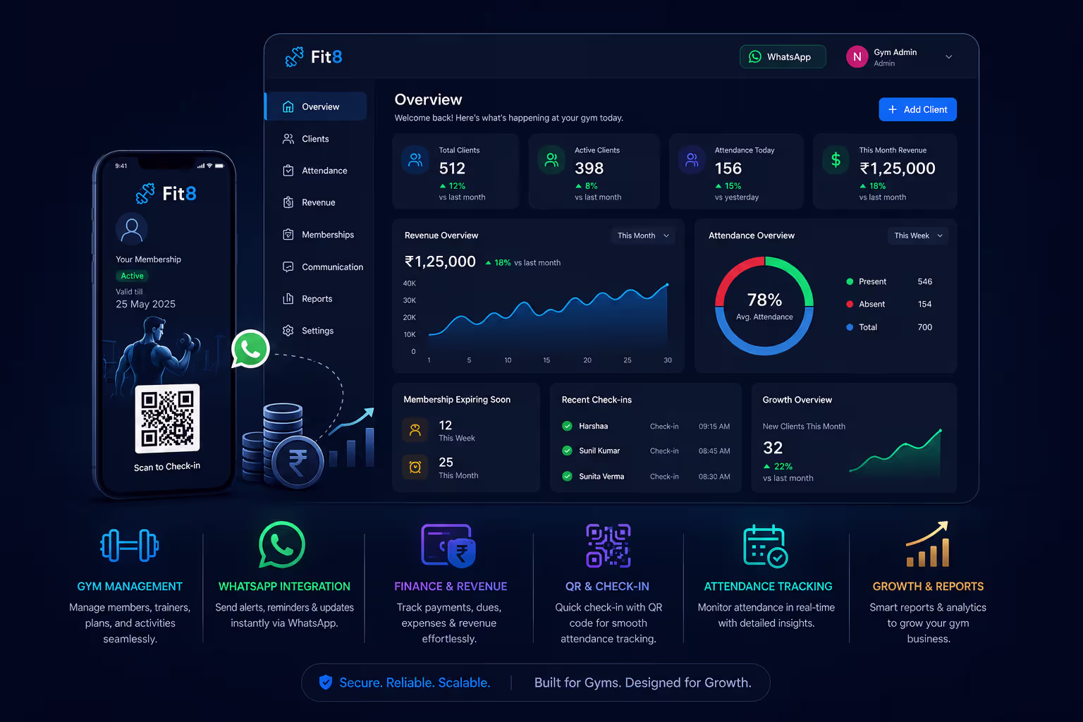 Dashboard Overview Mockup